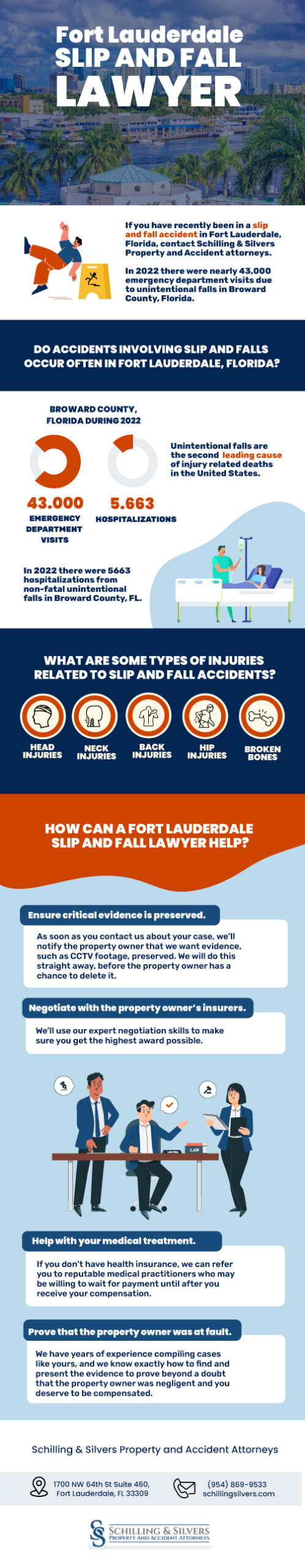 slip and fall infographic fort lauderdale florida