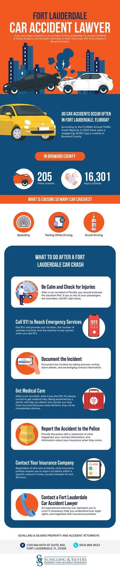 car accidents infographic