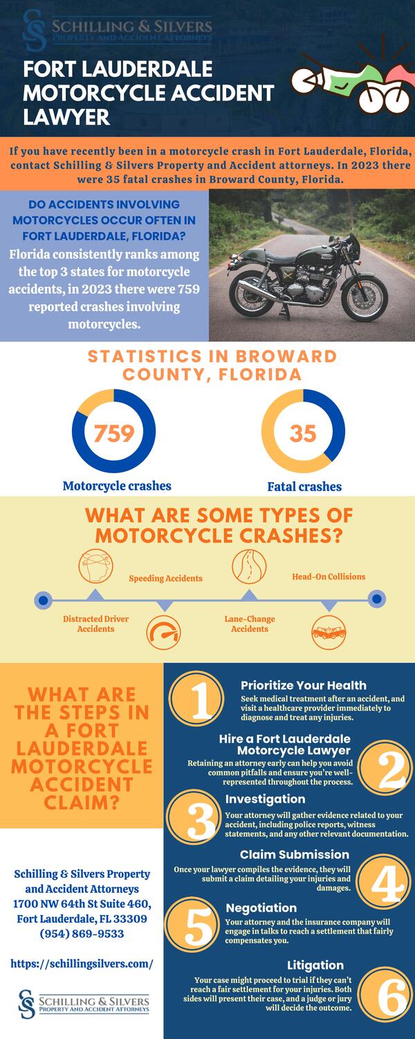 motorcycle accident infographic fort lauderdale florida